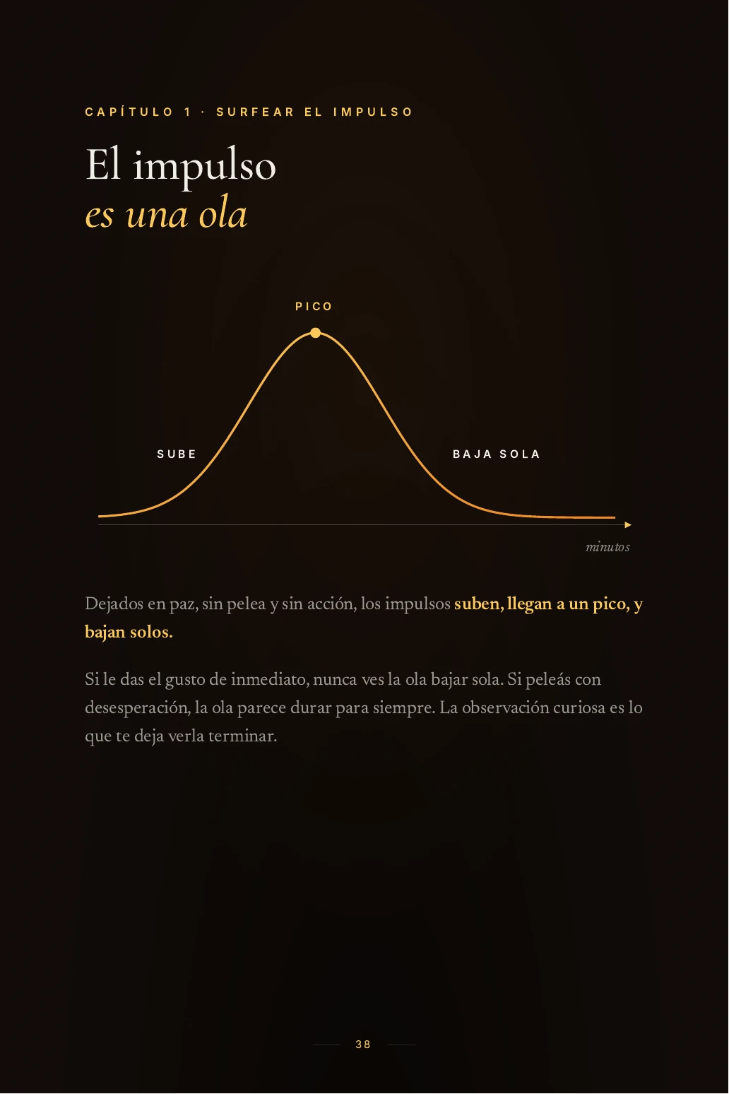 Página 38 del ebook Libera Tu Mente: el impulso sube, llega a un pico y baja solo
